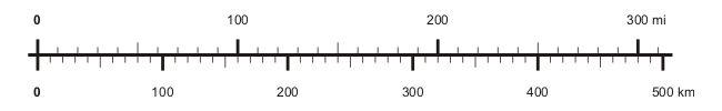 Meilen - Kilometer