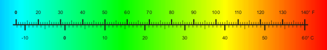 Fahrenheit - Celsius